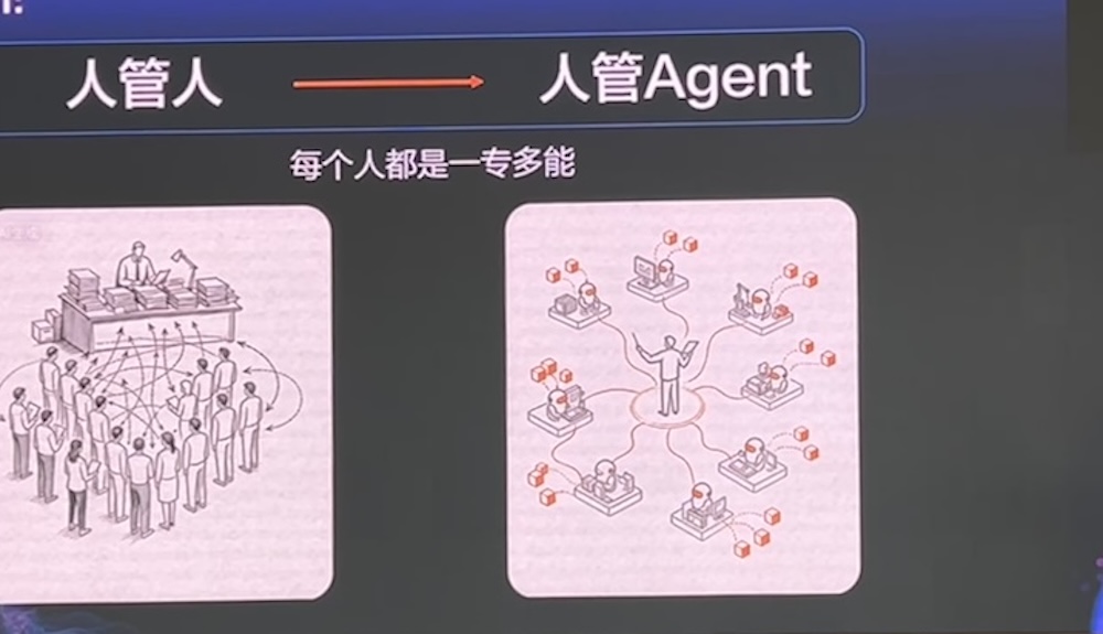 AI智能体人才需求增速40%,中高层人才需求集中爆发!猎聘、清华联手发AI报告
