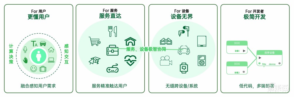 万物互融时代的软件底座,OPPO潘塔纳尔亮出了首份年度成绩单