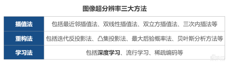 《海上钢琴师》、开国大典视频超清修复背后,AI超分算法的高光与阴影