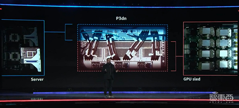 AWS首次推出量子计算云服务!HPC性能6年提升20倍