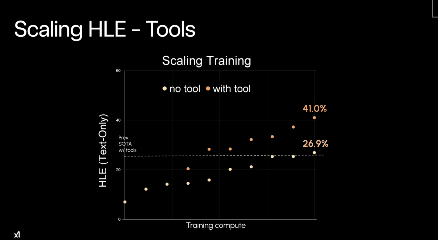 马斯克推最强Grok 4!人类终极测试干翻OpenAI,包月费超2千元