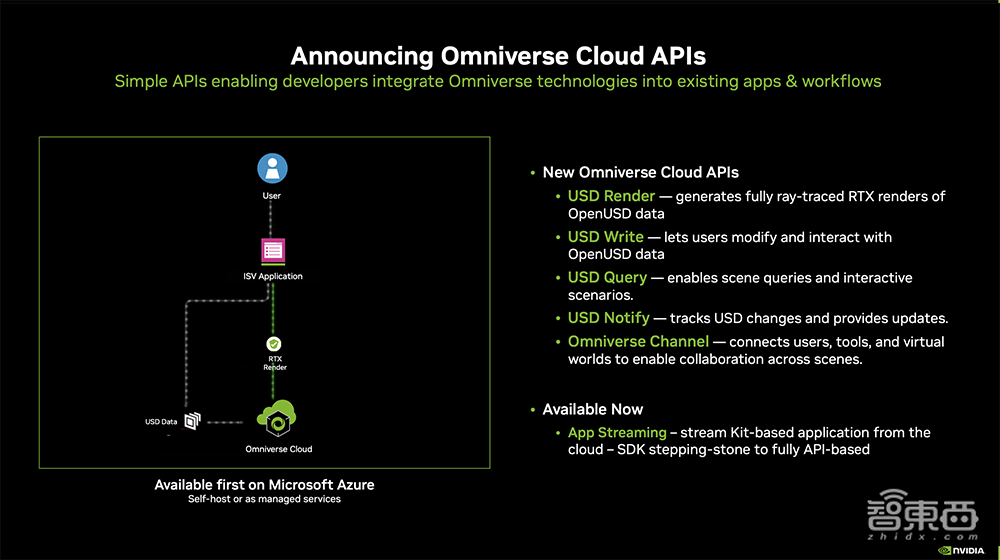与AI大模型搭档、做空间计算助攻,英伟达如何给数字孪生开路?