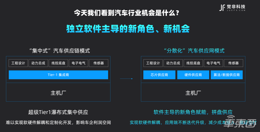 觉非科技CEO李东旻:软件定义汽车新生态,觉非助力主机厂规模化量产落地