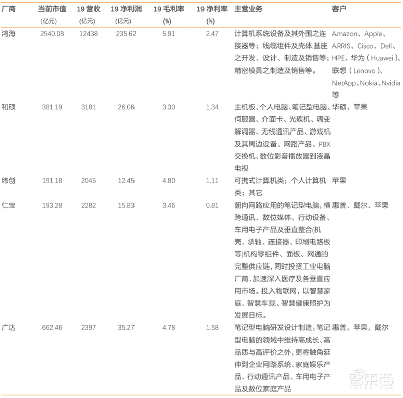 5G换机潮,VR/AR回暖,AIoT大爆发!谁是下个消费电子制造之王?| 智东西内参