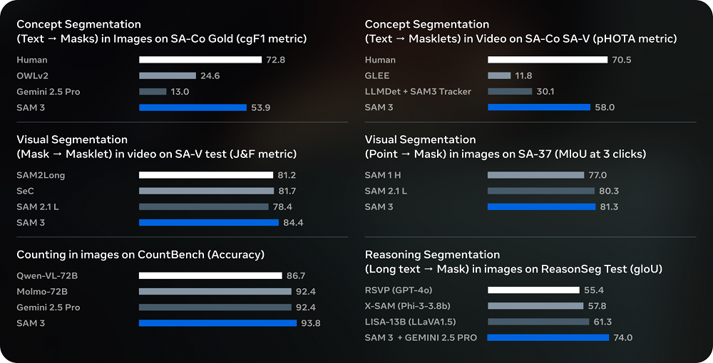 AI视觉GPT时刻!Meta新模型一键“分割世界”,网友直呼太疯狂了