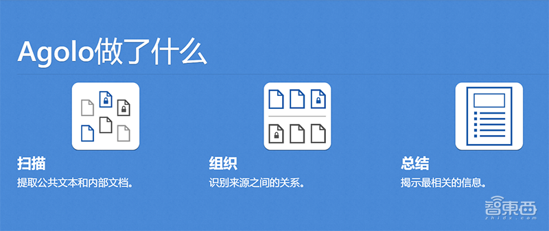 美AI创企Agolo获微软、谷歌投资,产品能自动提炼信息要点