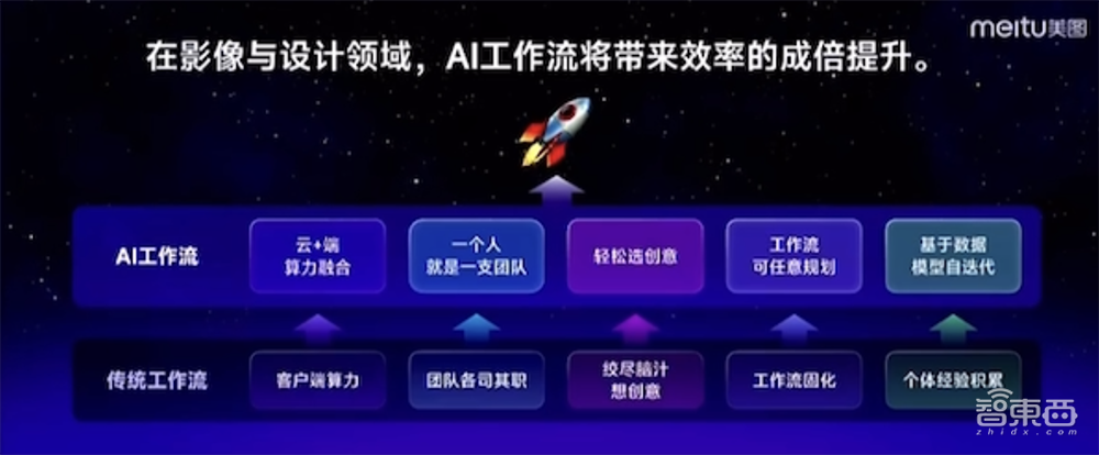 能落地的AI视频产品来了！分分钟创作AI短片，自带配音和音效，美图奇想大模型V5发布