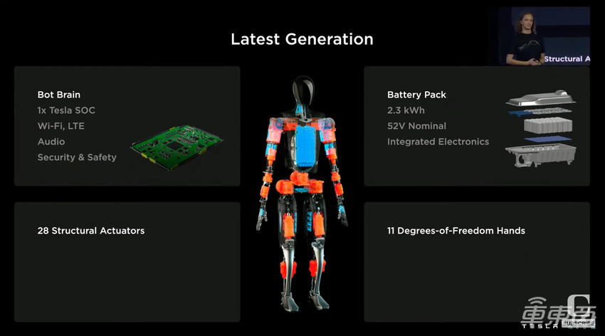 特斯拉搞事情：人形机器人能搬快递了！FSD年底可全球推送