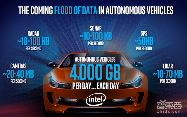 无人驾驶行业竞争加剧,技术供应商合作加速度