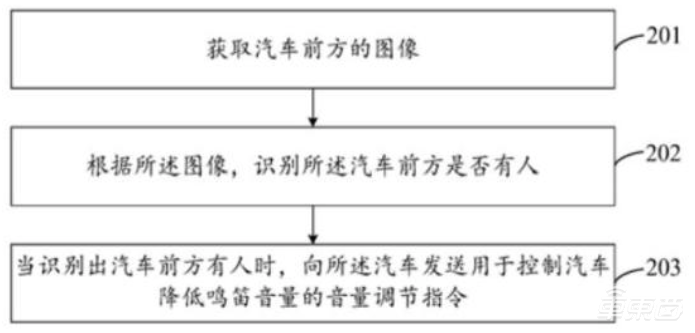 小米造车要成真了？最快4月立项，专利已有30多项