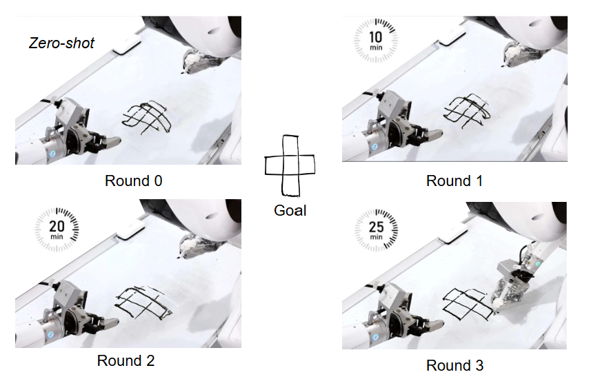 智元让机器人看图干活，数分钟自我进化搞定陌生任务！