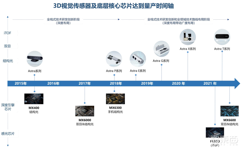 80后北大学霸拿下“3D视觉第一股”!蚂蚁刷脸支付的幕后赢家,开盘涨超45%