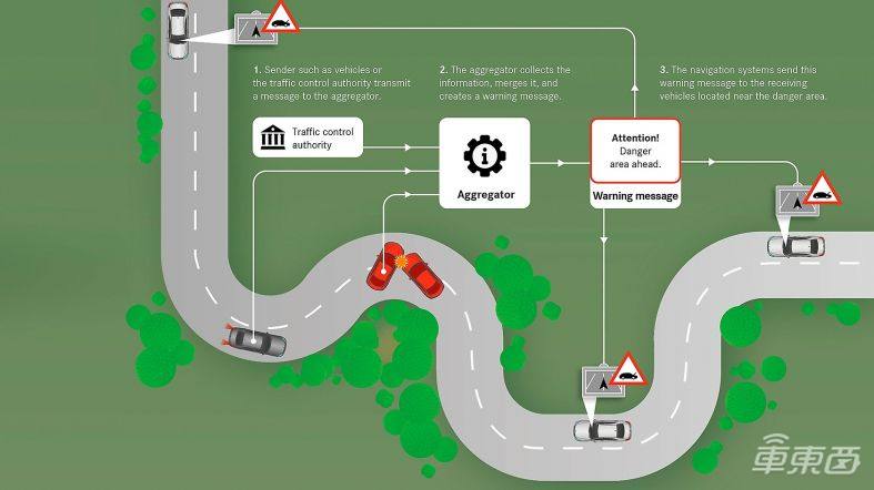 2020款奔驰C级将搭载V2X技术 未来将成为奔驰车型标配