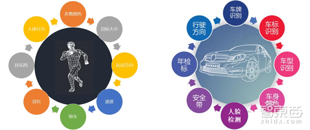 全国布满3000万摄像头 千亿级智能安防行业报告【附下载】| 智东西内参