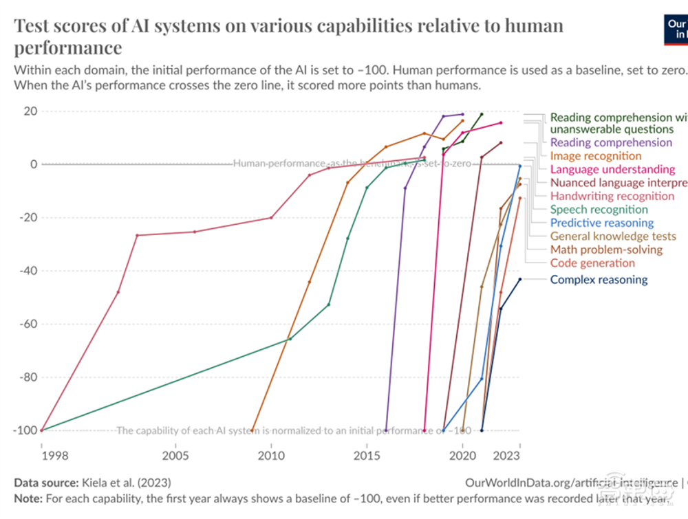 OpenAI泄密者公布165页文件:2027年实现AGI、计算集群将耗资千亿美元