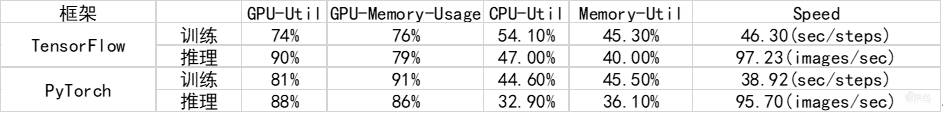 用两块RTX 8000做AI模型训练是什么体验？