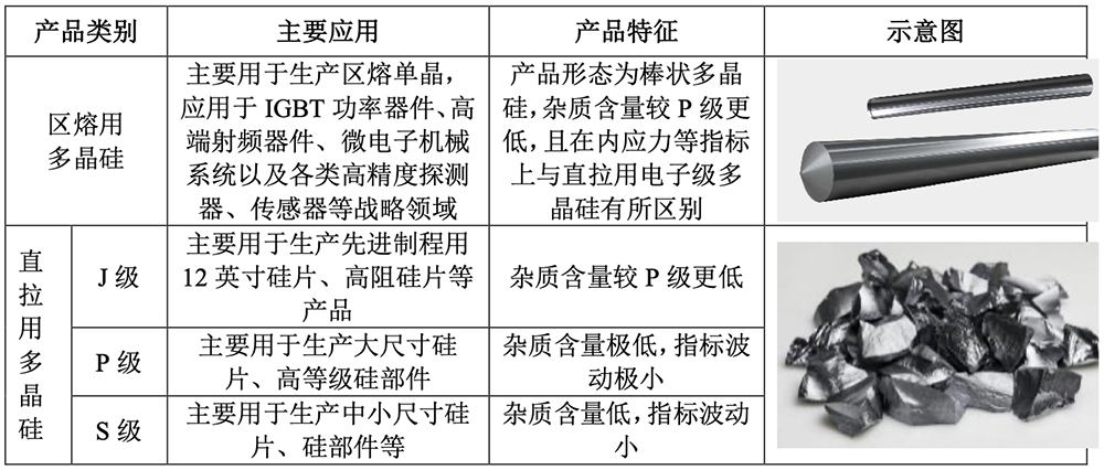 马年首个半导体IPO获受理！国家大基金持股，拟募资13.20亿