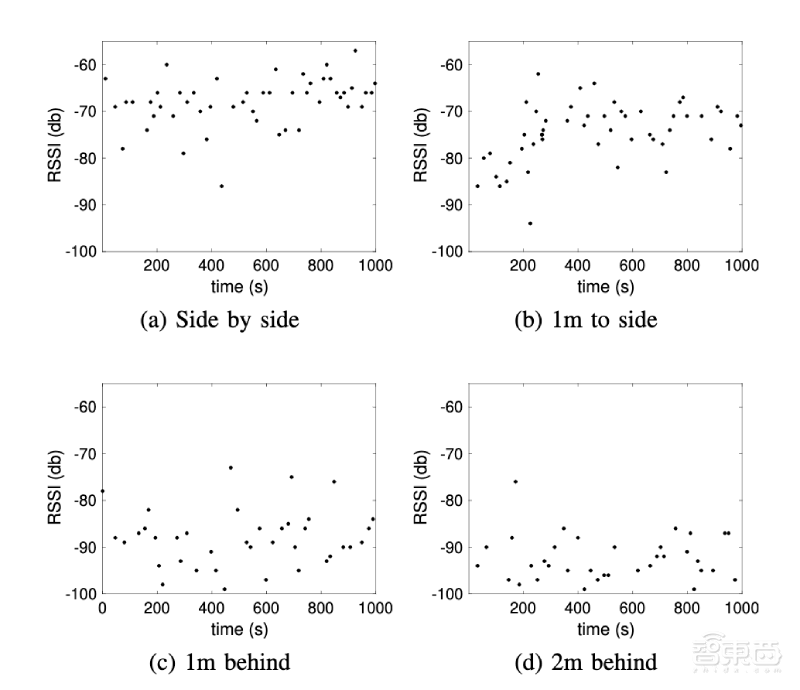 英国的蓝牙抗疫效果怎么样?信号易被影响,效果有限!