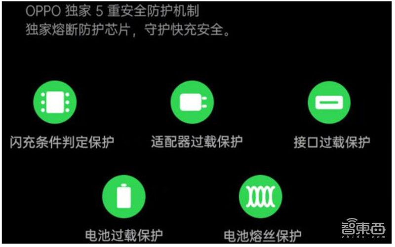 揭秘手机快充行业!百瓦快充终结五福一安,中国厂商立功 | 智东西内参