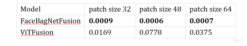 惠普最新推出的AI開發(fā)平臺測評：多用戶協(xié)同開發(fā)模型和算力資源管理的有力工具！