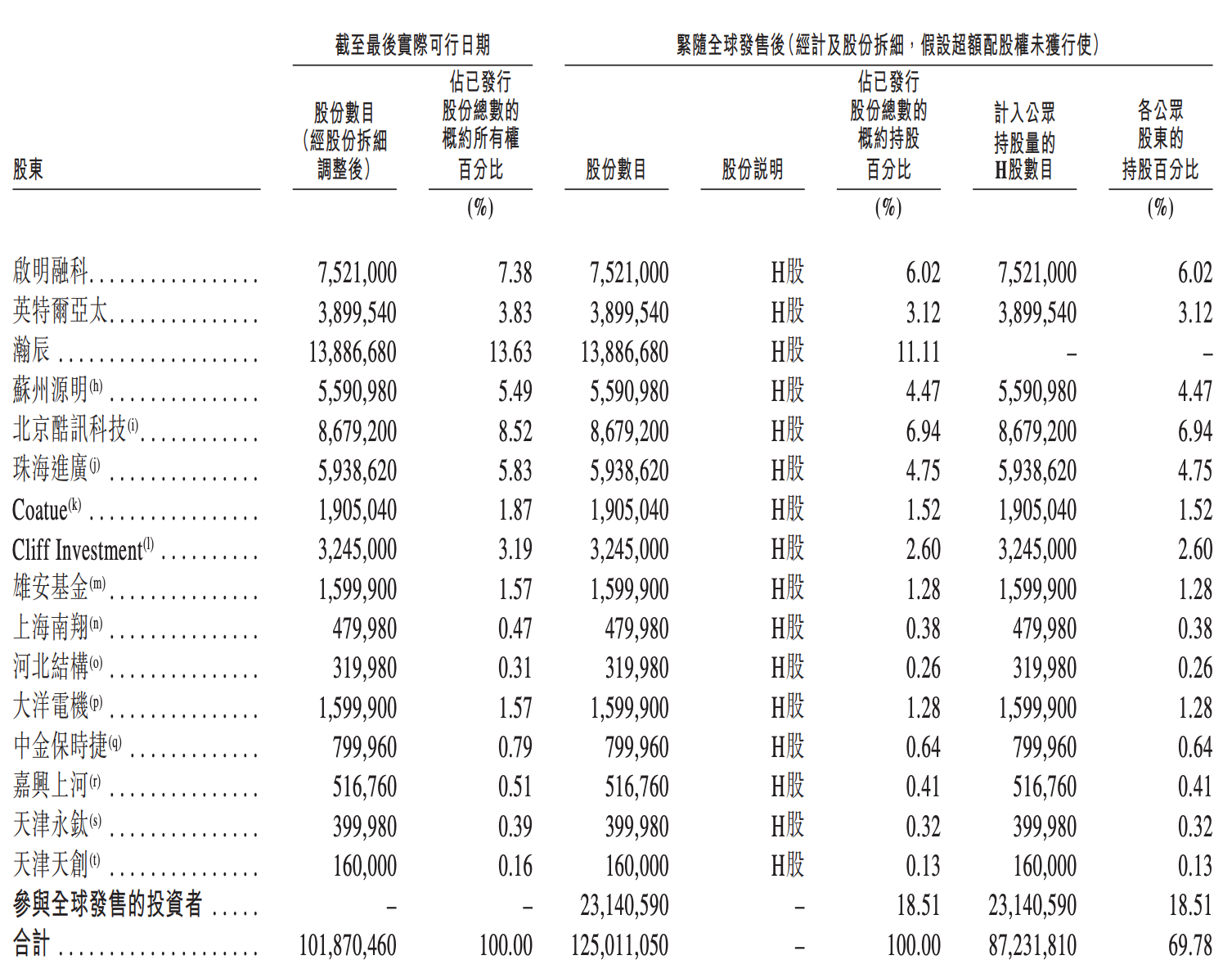 今天,梅卡曼德港股上市,三年营收超八亿,年复合增长率达46.6%