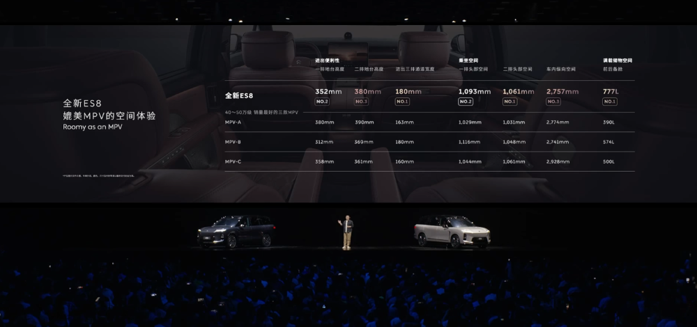 李斌拼了！新蔚来ES8再降1万29.88万开卖，ET9顶豪版也来了