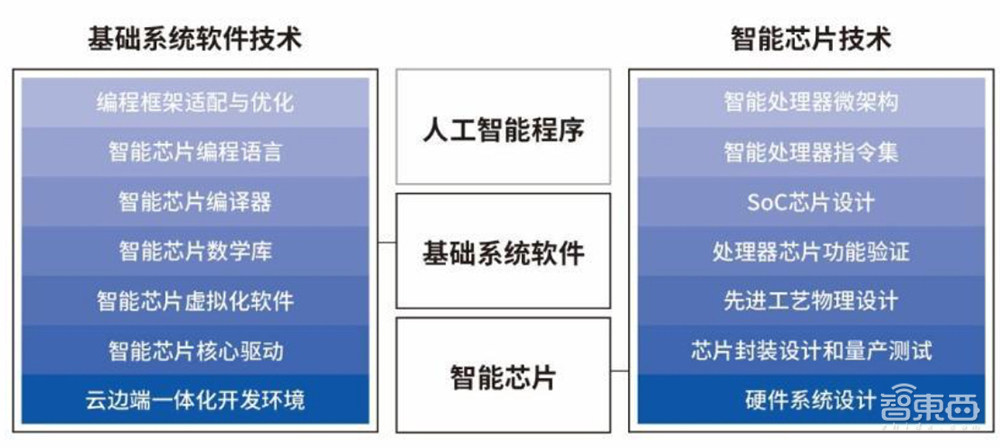 股价狂飙560%!AI芯片新三雄疯狂造富,数据中心正在变天