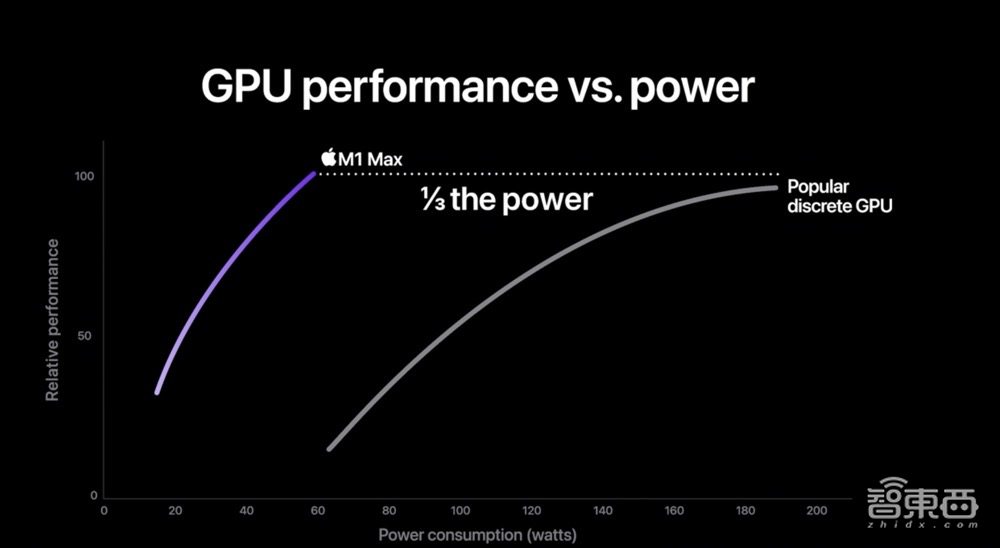 苹果把两颗M1芯片“粘”在一起,做出了地表最强台式机芯片