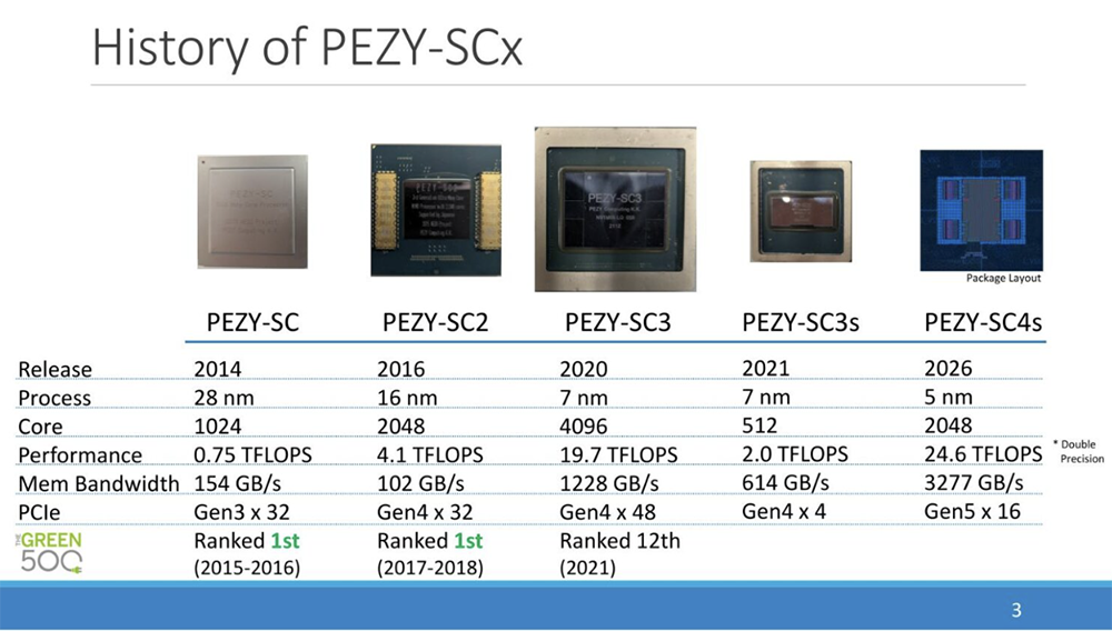 今年Hot Chips最全看点,都在这了!一文看尽芯片界7大风向