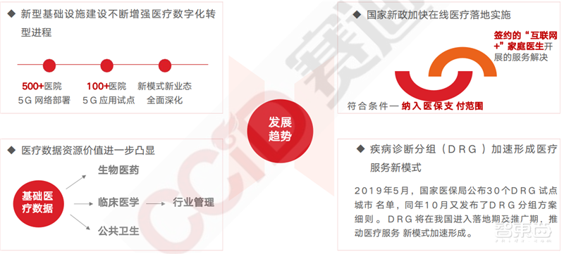 疫情后的经济红利!15个新行业,百页报告看懂新时代数字经济【附下载】| 智东西内参
