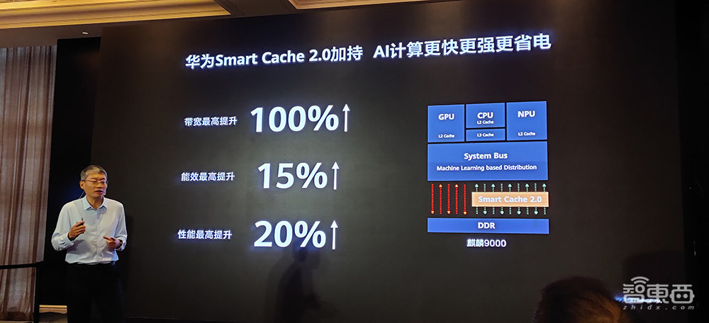 首发:华为麒麟9000大战苹果A14,5G和性能谁更强?