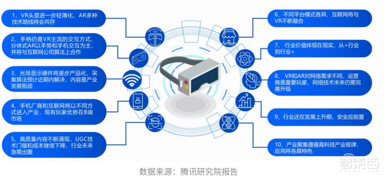 腾讯&复旦大学元宇宙报告,七大分类构造元宇宙生态,“元宇宙率”定义行业标准 | 智东西内参