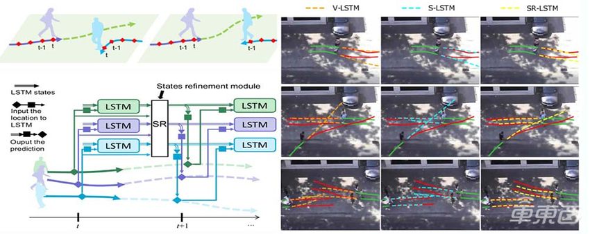 如何实现无人驾驶？西安交大薛建儒教授：构建受脑启发的认知计算框架
