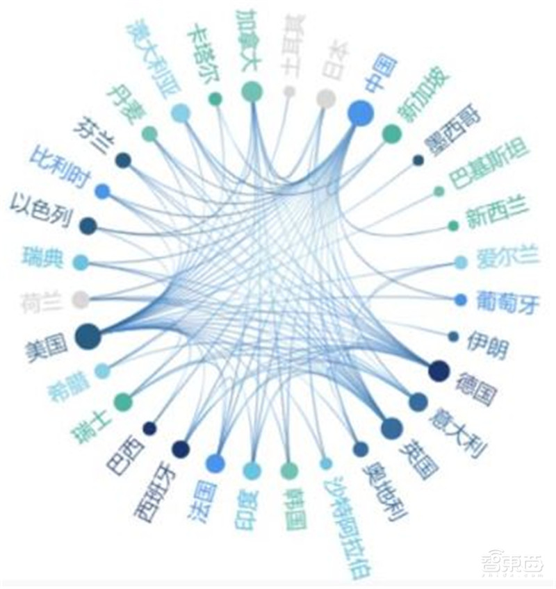 清华大学:人工智能十年发展总结,中国进步神速,专利占全球七成 | 智东西内参