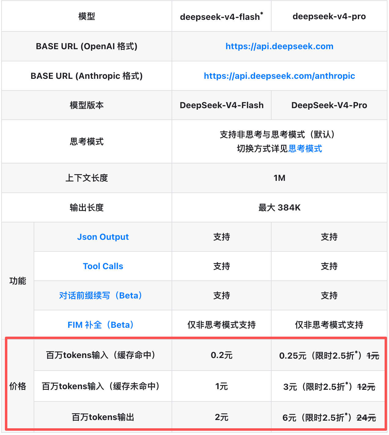 梁文锋把token价格打下来了！DeepSeek V4暴降75%，百万token只要两毛五