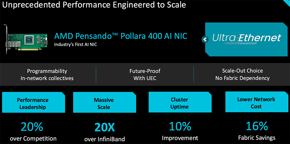 AMD甩出最猛两代AI芯片!全球首推432GB HBM4,OpenAI CEO现场夸