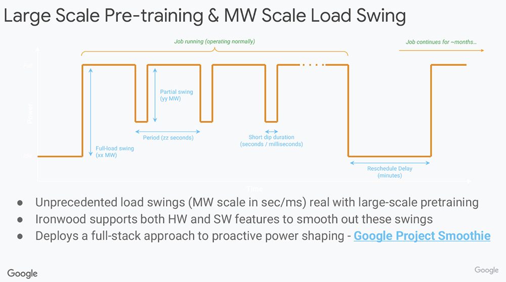 今年Hot Chips最全看点,都在这了!一文看尽芯片界7大风向