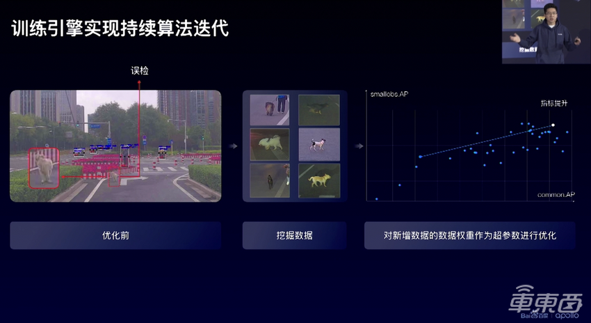 百度无人驾驶技术硬核解读!清华博导分析4大关键突破
