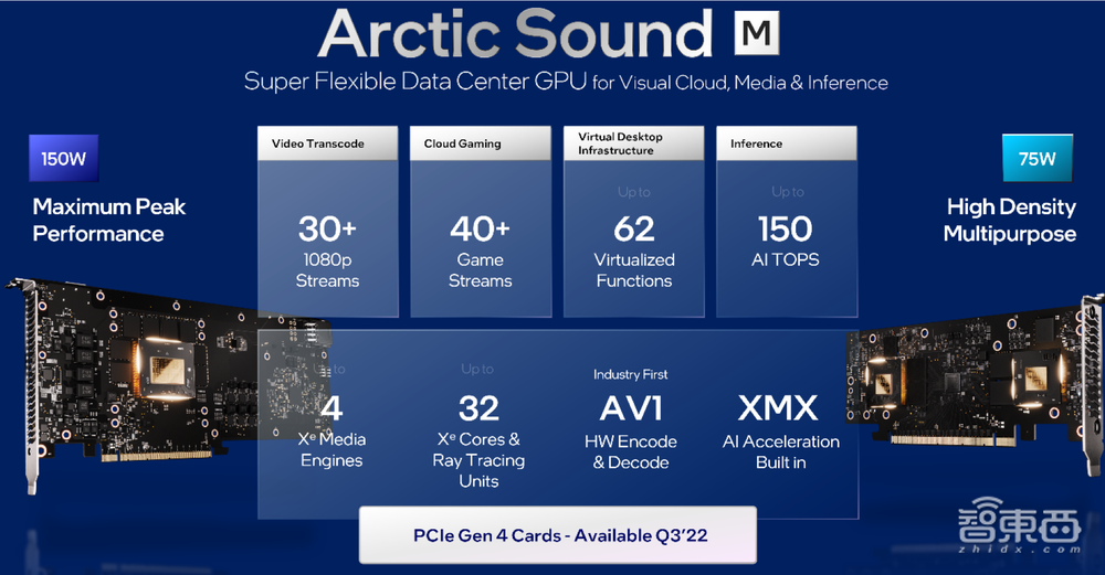 英特尔推7nm云端AI训练芯片,吞吐量较A100翻倍