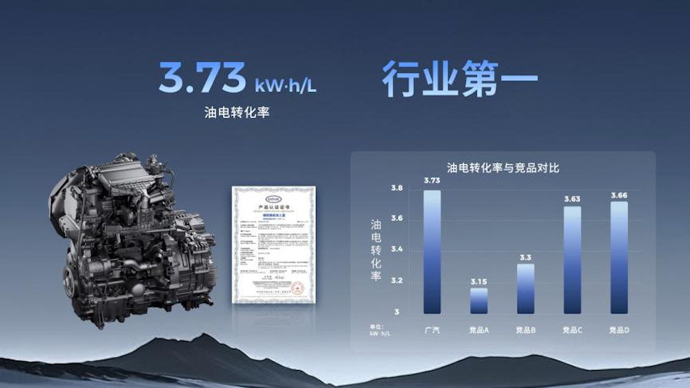 广汽昊铂HL增程版26.98万起卖,星源增程技术上车,综合续航达1369km