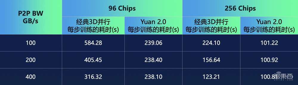 打通大模型训练任督二脉!国内首个千亿参数、全面开源大模型来了,还联手开发者共训