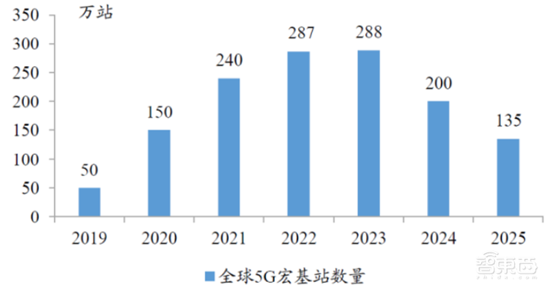 复盘芯片制造之王台积电崛起之路!解读大基金二期与国产替代机会【附下载】| 智东西内参