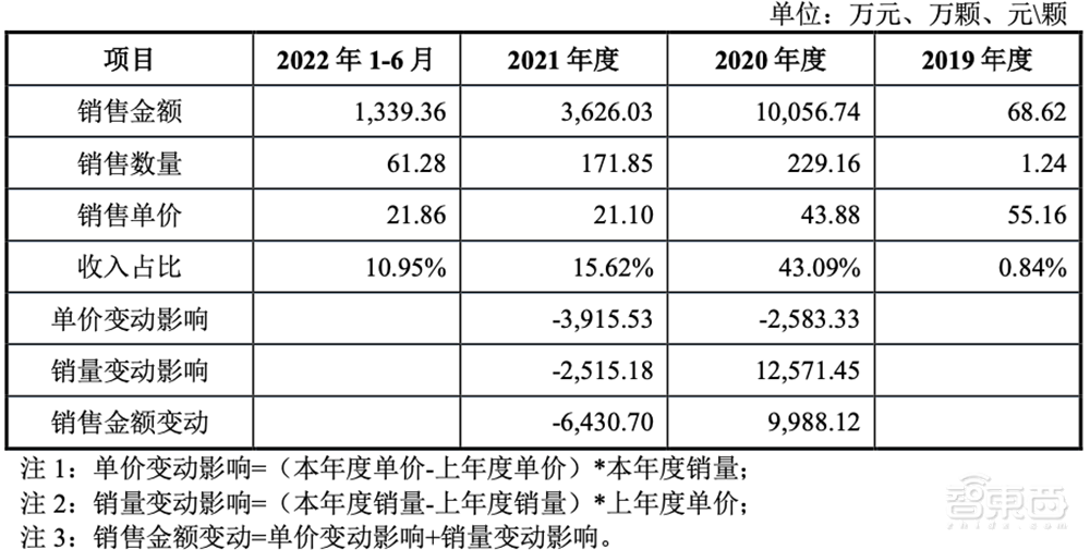 华为哈勃持股，光芯片细分龙头上市！