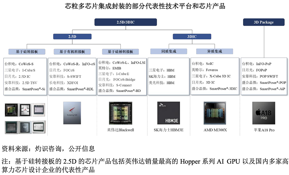 江苏先进封测龙头冲刺科创板!前中芯国际高管掌舵,拟募资48亿