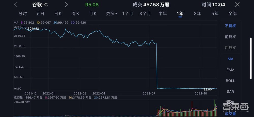 灾难时刻!硅谷科技巨头集体崩塌,市值暴跌逾23万亿