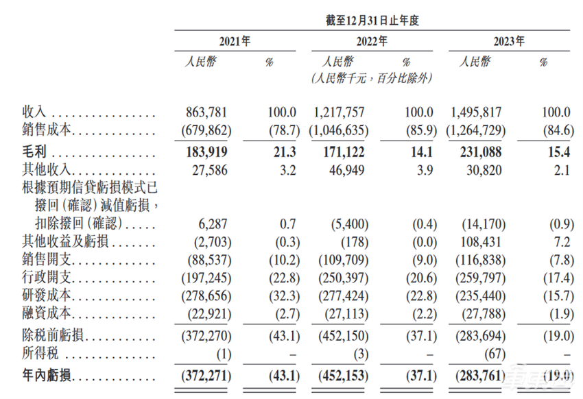 雷军又收获一个IPO!产品200多款车都在用,半年新增17个定点