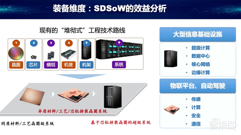 仅靠Chiplet,救不了中国芯