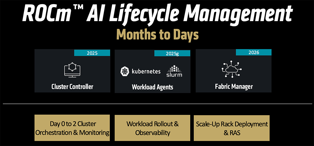 AMD甩出最猛两代AI芯片!全球首推432GB HBM4,OpenAI CEO现场夸