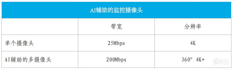你家的千兆宽带有何用？新网络时代应用白皮书，十大维度解析【附下载】| 智东西内参