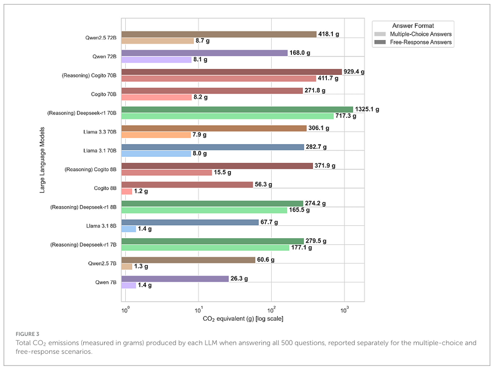 14款大模型能耗爆炸:DeepSeek竟然第一